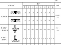 鈑金加工件的樣板制作：選材、種類、尺寸