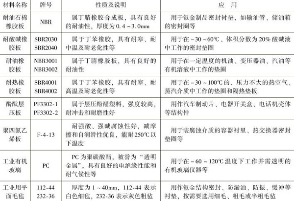 鈑金加工非金屬材料板的名稱(chēng)，牌號(hào)，性質(zhì)及應(yīng)用