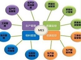 鈑金加工執(zhí)行系統(tǒng)MES的國(guó)內(nèi)外發(fā)展背景
