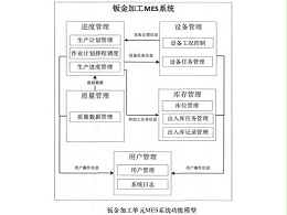 大嶺山鈑金加工廠(chǎng)的mes系統(tǒng)功能設(shè)計(jì)