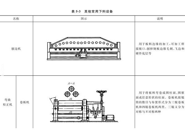 鈑金加工下料設(shè)備到底有哪些？圖文詳解