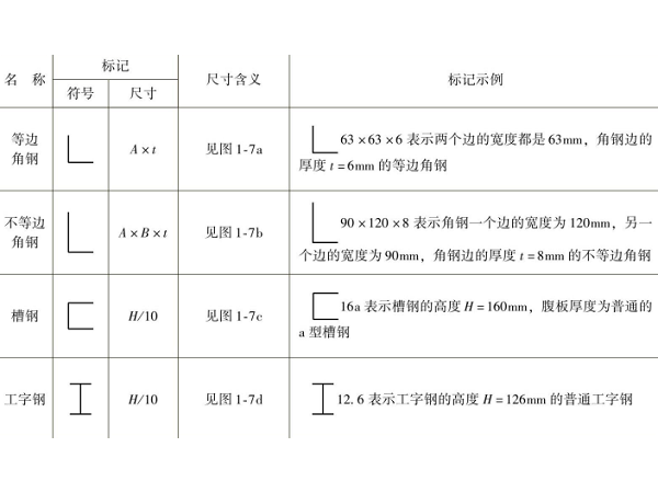 用于鈑金加工的鋼材尺寸標注及規(guī)格 用于鈑金加工的鋼材尺寸標注及規(guī)格