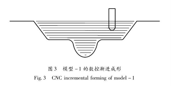 佛山五金沖壓件加工廠，數(shù)控漸進成形