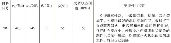 表1-4 常用優(yōu)質(zhì)低碳結(jié)構(gòu)鋼的性能指標(biāo)，主要特性與應(yīng)用（續(xù)）