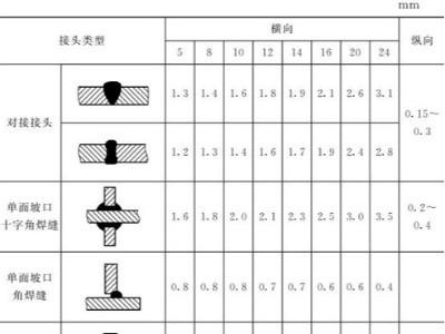 鈑金加工件的樣板制作：選材、種類、尺寸