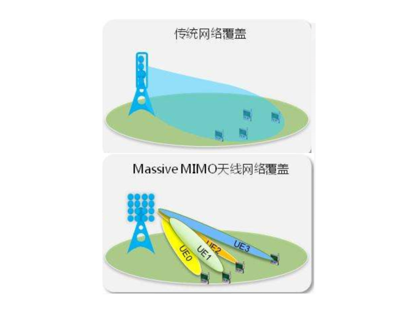 它，占據(jù)了5G基站的主導(dǎo)地位