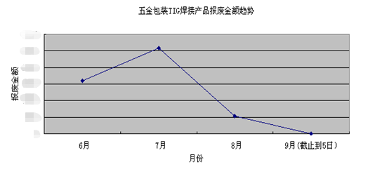 五金件-誠瑞豐