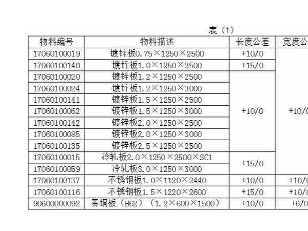 現(xiàn)代鈑金加工技術(shù)入門標(biāo)準(zhǔn)，如何尋求合作