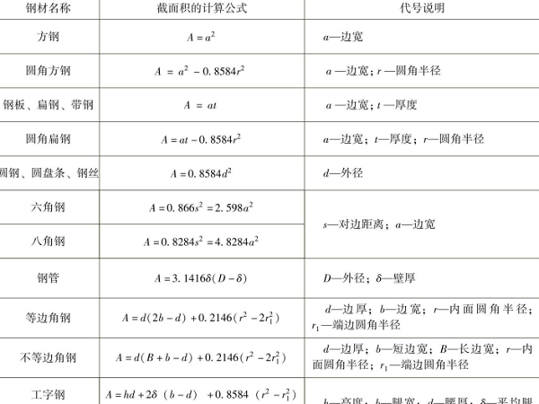 鈑金加工的鋼材理論重量計算公式 鈑金加工的鋼材理論重量計算公式