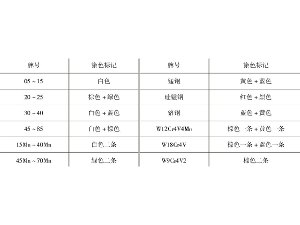 鈑金加工鋼材的品種及規(guī)格介紹 鈑金加工鋼材的品種及規(guī)格介紹
