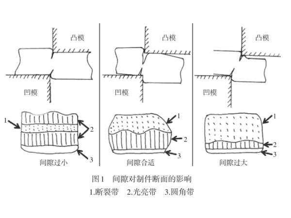 陽(yáng)江鈑金加工廠家的毛刺凸米解決方法 鈑金加工廠-毛刺